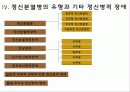 정신분열병 9페이지