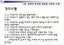 이상행동의 종류와 간호사례 42페이지