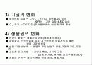 환경과 인간 7페이지