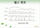 디지털 통신시스템의 구성 11페이지
