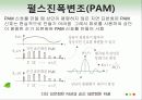디지털 통신시스템의 구성 13페이지