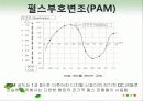 디지털 통신시스템의 구성 15페이지