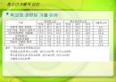 청소년가출ppt 24페이지
