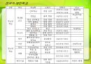 청소년가출ppt 41페이지