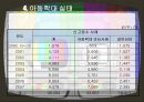아동학대의 원인과 영향, 대책 14페이지