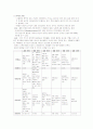 간염의 원인과 증상 및 치료와 예방 4페이지