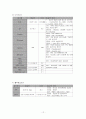 LCPD(대퇴골무혈성괴사) CASE 14페이지