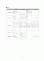 LCPD(대퇴골무혈성괴사) CASE 15페이지