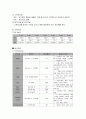정신과[정신지체] 10페이지