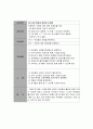 정신과[정신지체] 15페이지