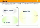 엔터테인먼트 비즈니스플랜 기획안 8페이지