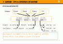 엔터테인먼트 비즈니스플랜 기획안 10페이지