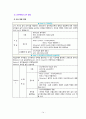 유아음악교육： 오디에이션 보고서 13페이지