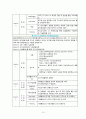 유아음악교육： 오디에이션 보고서 14페이지