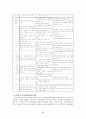 7차 교육과정 비판적 검토 6페이지