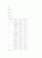 교육 사회-한국의 사회 변동과 그에 대한 교육체제의 대응 7페이지