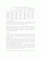 유상중등교육의팽창 5페이지
