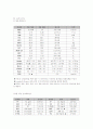 [간호학]담석증 8페이지
