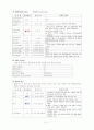 [간호학]모성-조기 양막 파수 12페이지