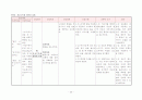 [간호학]모성-조기 양막 파수 23페이지