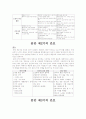 [간호학]분만모성레포트 2페이지
