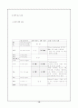 [간호학]신증후군케이스 10페이지