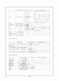 [간호학]신증후군케이스 11페이지