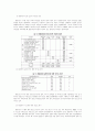 [경영]환경경영시스템도입을위한호텔기업의실천의지차이에관한연구 9페이지