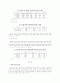 [경영]환경경영시스템도입을위한호텔기업의실천의지차이에관한연구 11페이지