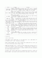 [경영]홈쇼핑 소비자의 쇼핑행태에 따른 태도 분석 7페이지