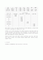 [경영]홈쇼핑 소비자의 쇼핑행태에 따른 태도 분석 14페이지