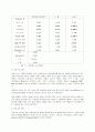 [경영]홈쇼핑 소비자의 쇼핑행태에 따른 태도 분석 15페이지