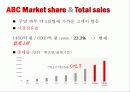 카테고리킬러 ABC Mart 14페이지