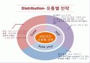 카테고리킬러 ABC Mart 28페이지