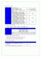 개선 제안  운영 방안 16페이지