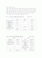 [간호학]낙태그리고이와관련 report 6페이지