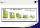 까르푸 한국시장진출 실패 사례 16페이지