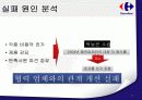 까르푸 한국시장진출 실패 사례 25페이지