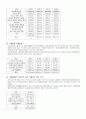 청소년 가출 5페이지