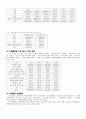 청소년 가출 보고서 5페이지