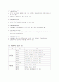창업경영론 중간고사 3페이지
