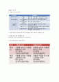 창업경영론 중간고사 7페이지
