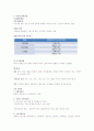 창업경영론 중간고사 11페이지
