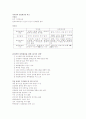 창업경영론 중간고사 13페이지