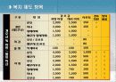인적자원관리 복리후생 삼성 vs 웅진 21페이지