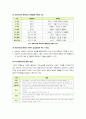 [상담이론및실제]정신분석적 상담이론, 인간중심적 상담이론, 게슈탈트 상담이론에 대한 이해와 표를 통한 비교 정리 4페이지