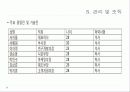 사업계획서예시 12페이지
