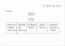 사업계획서예시 13페이지