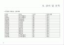 사업계획서예시 14페이지