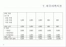 사업계획서예시 19페이지